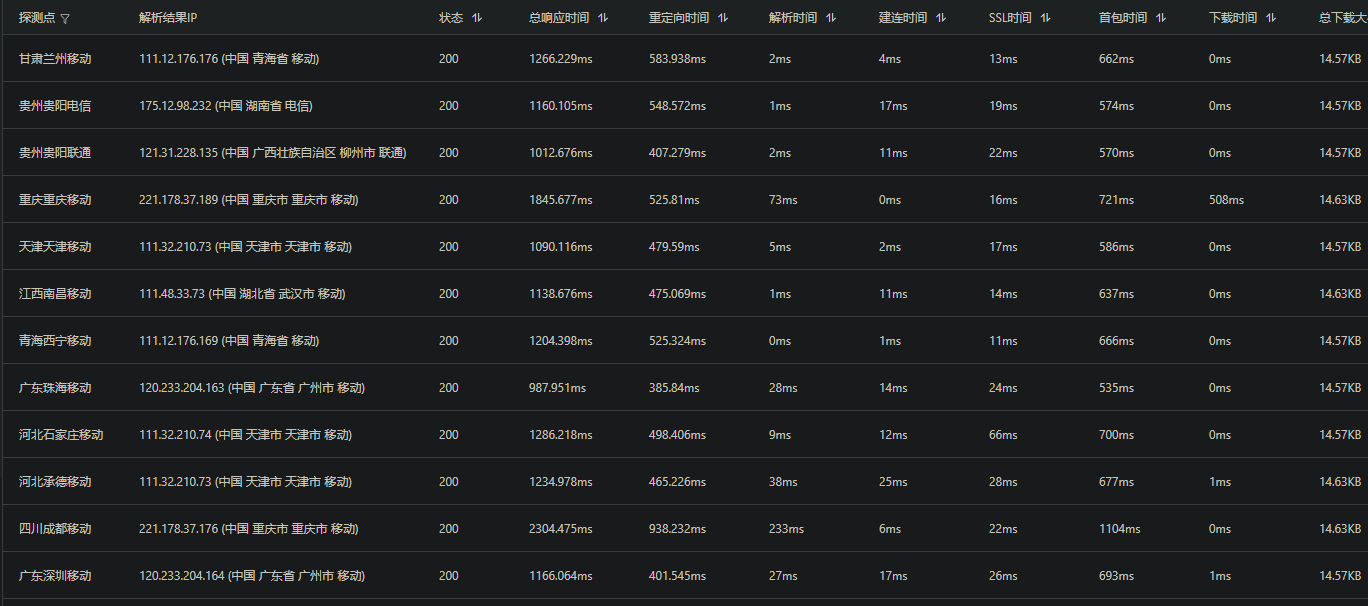 阿里云拨测HTTP结果